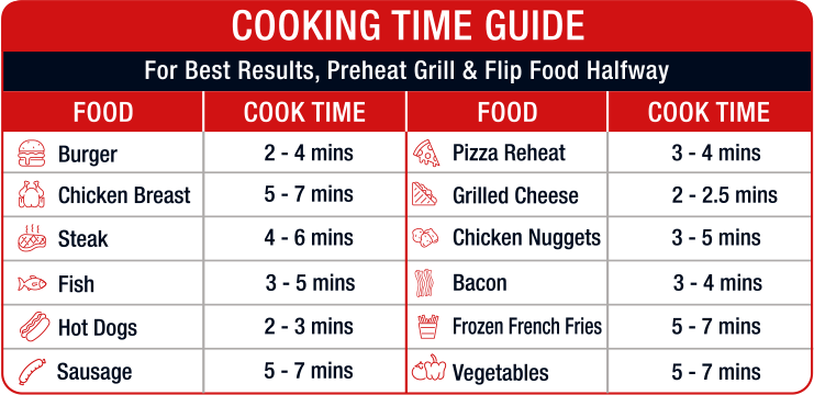 Cooking Time Guide